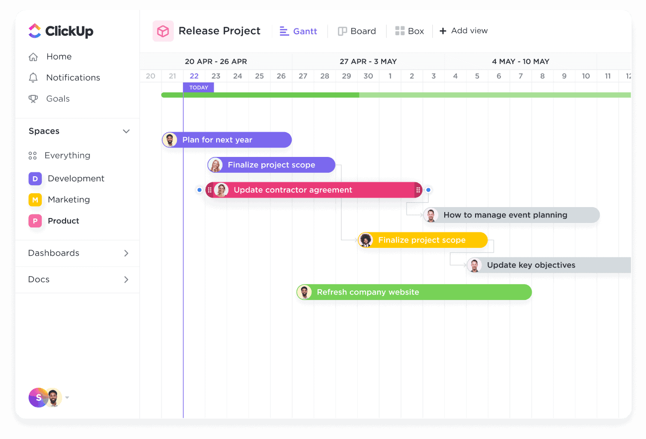 Gantt view